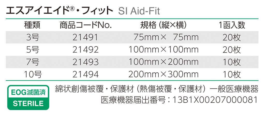 〈エスアイエイド・フィット〉商品概要