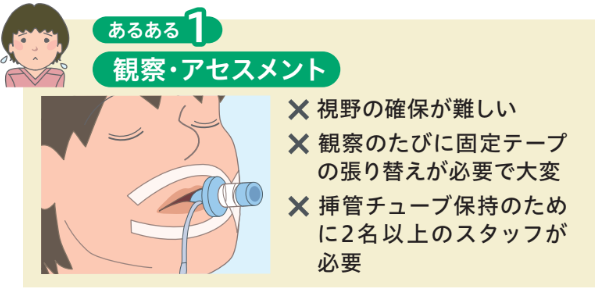 あるある1 観察・アセスメント 視野の確保が難しい など