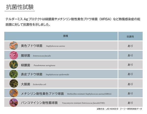 テルダーミスAgプロテクトの抗菌性試験結果