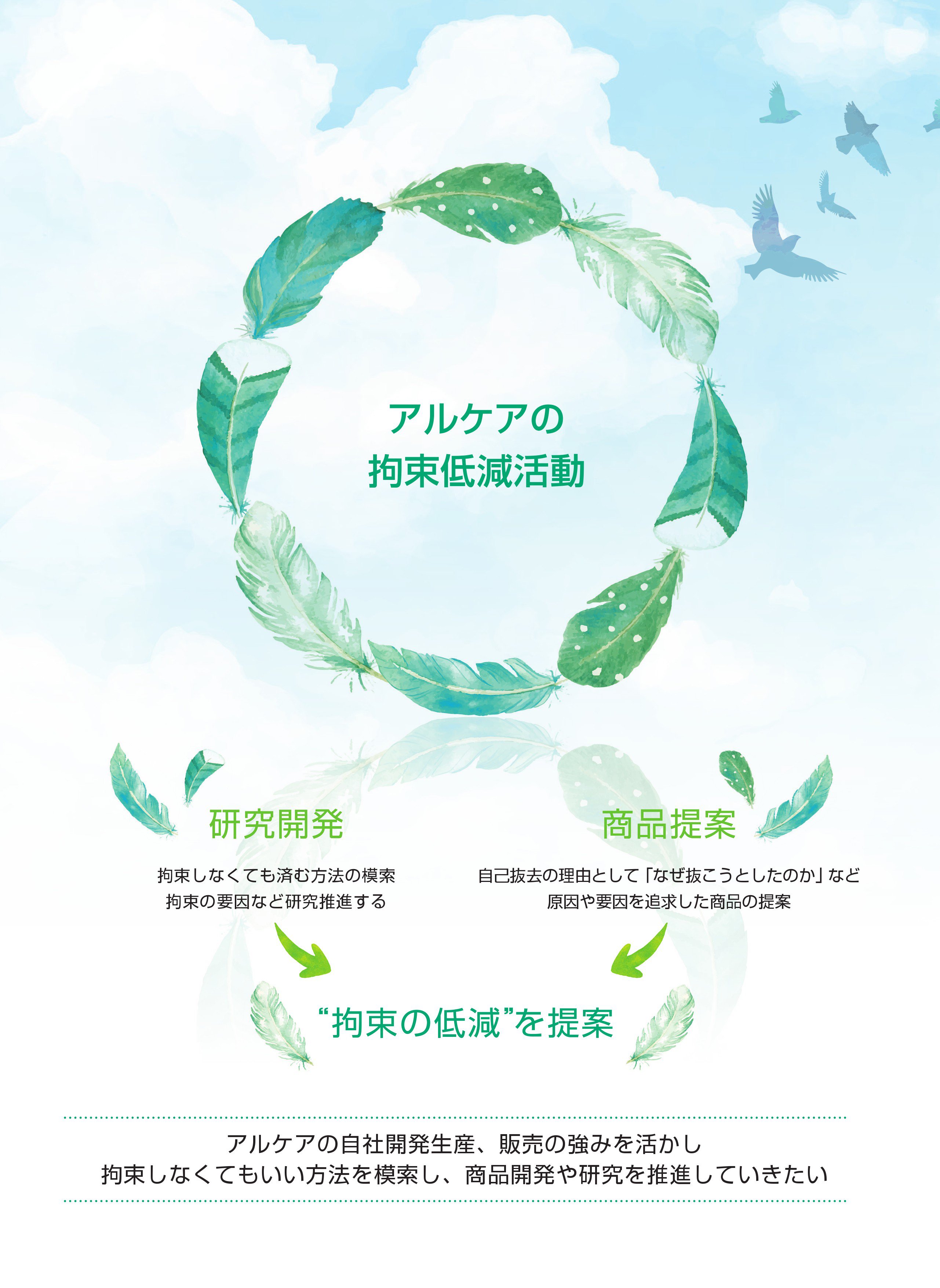 アルケアの拘束低減活動について