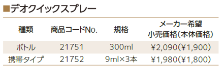 デオクイックスプレー商品概要 規格表