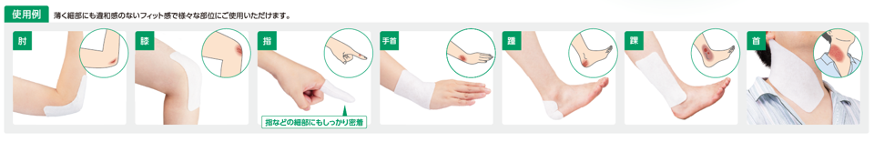 〈エスアイエイド・フィット〉使用例