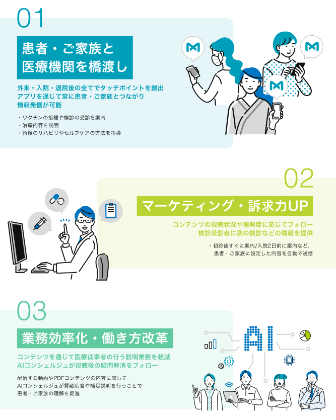 ユカリアメルジュの機能、観点についての説明図