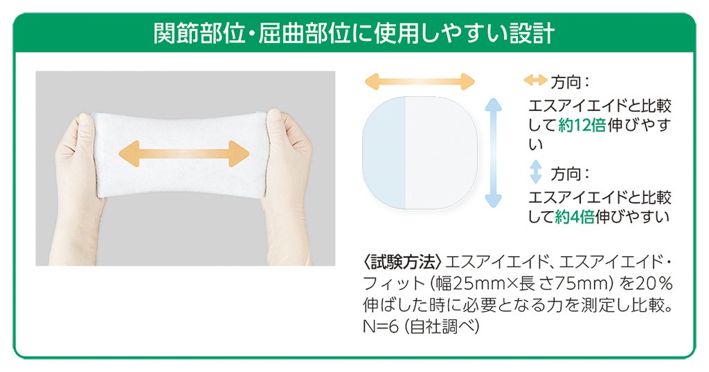 〈エスアイエイド・フィット〉関節部位・屈曲部位に使用しやすい設計である説明図