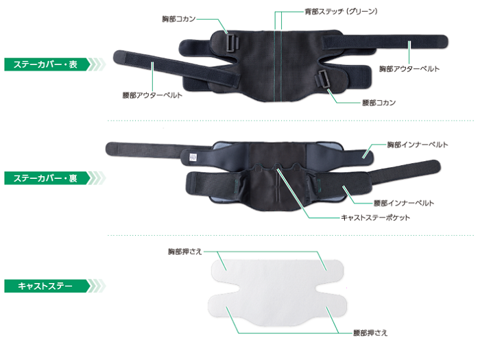 ステーカバー・表、ステーカバー・裏、キャストステーの画像