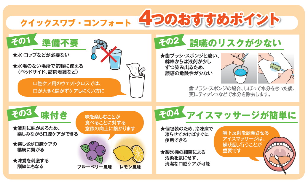 クイックスワブ・コンフォート4つのおすすめポイント　その1準備不要　その2誤嚥のリスクが少ない　その3味付き その4アイスマッサージが簡単に