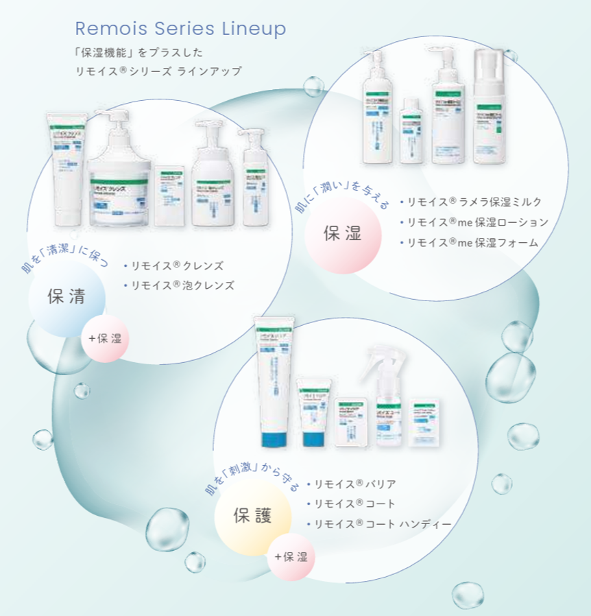 リモイスシリーズラインアップ