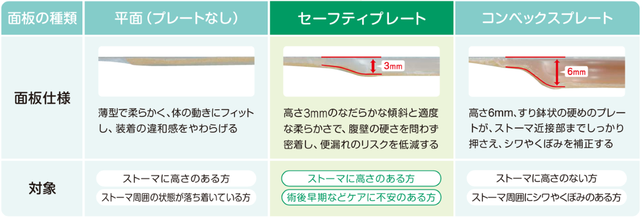ユーケアーの面板の種類一覧