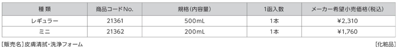 リモイス泡クレンズ規格