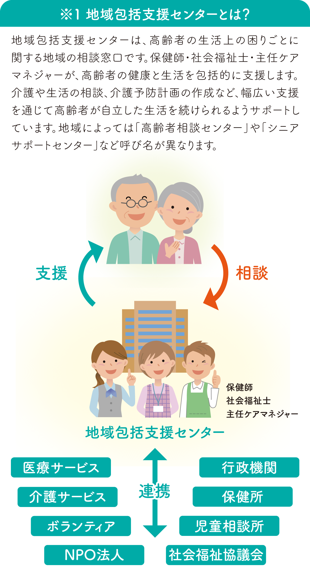 地域包括支援センターとは?