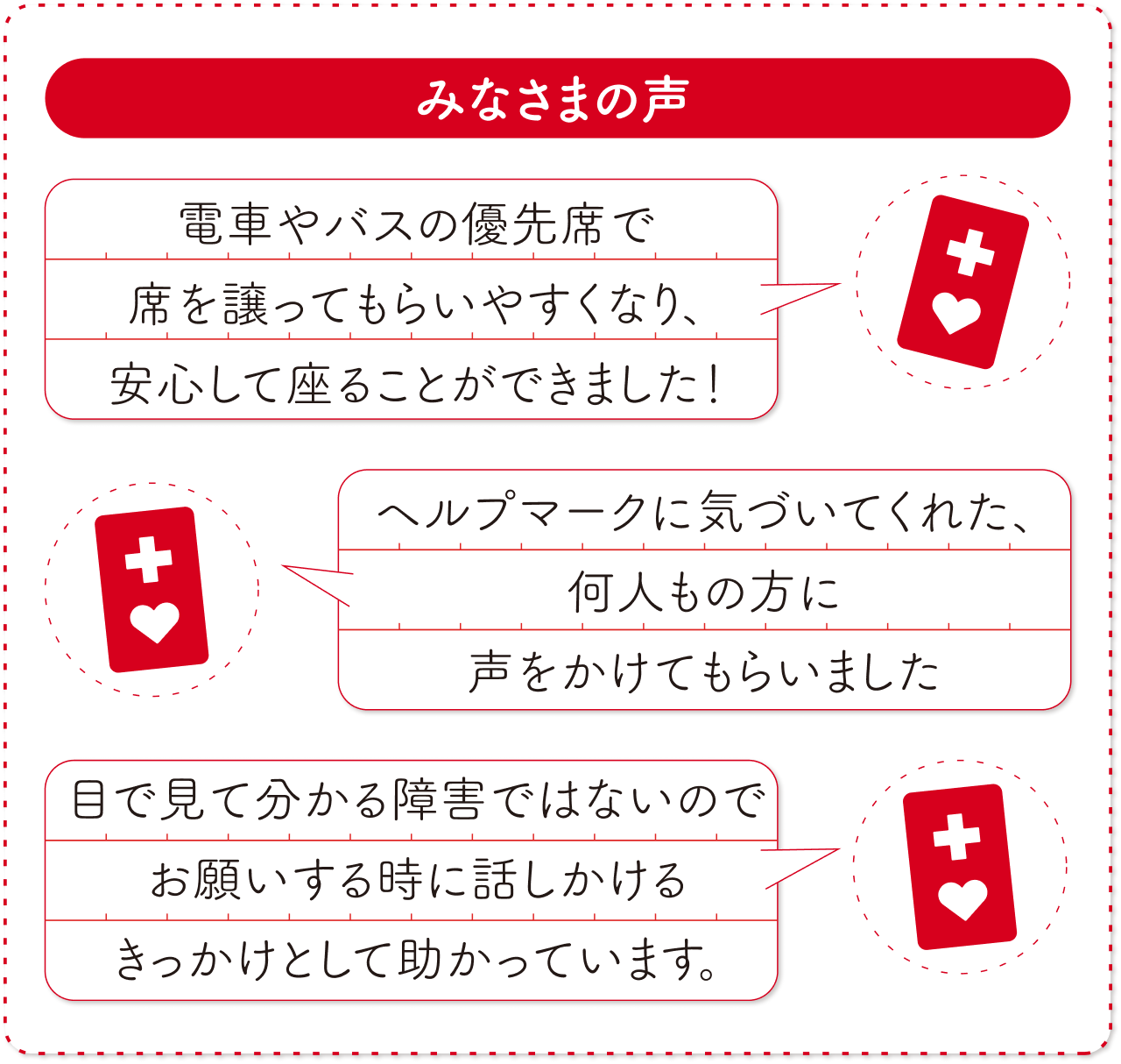 ヘルプマークについてのみなさまの声「電車やバスの優先席で席を譲ってもらいやすくなり、安心して座ることができました！」「ヘルプマークに気づいてくれた、何人もの方に声をかけてもらいました」「目で見て分かる障害ではないのでお願いするときに話しかけるきっかけとして助かっています。」