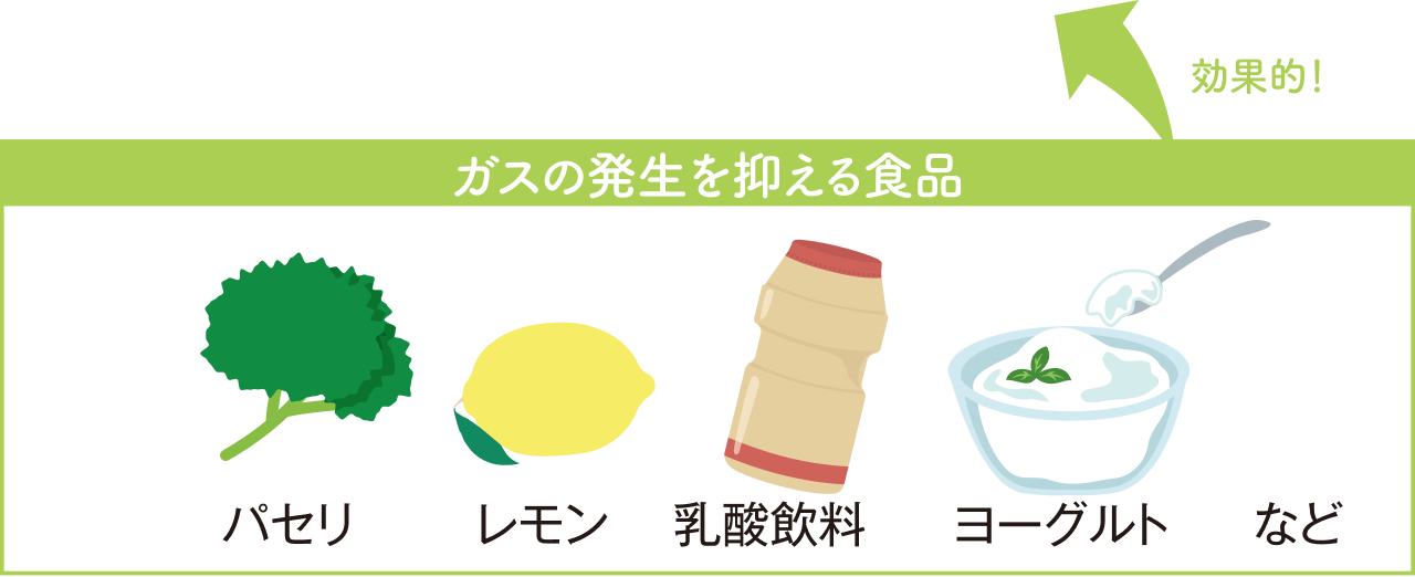 ガスの発生を抑える食品：パセリ、レモン、乳酸飲料、ヨーグルトなど