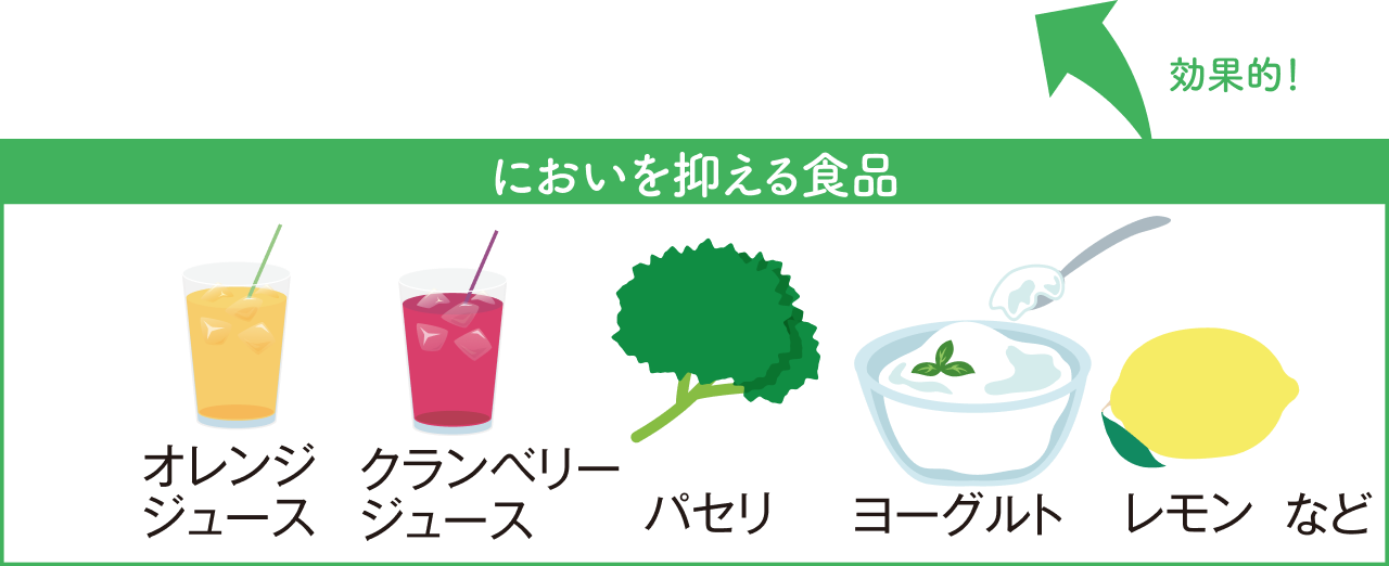 においを抑える食品：オレンジジュース、クランベリージュース、パセリ、ヨーグルト、レモンなど