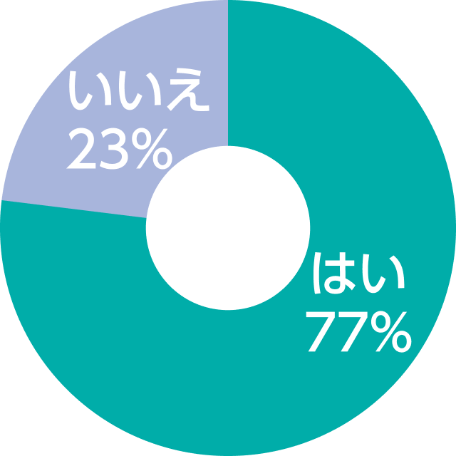 自宅の湯船に浸かっていますか？アンケート結果